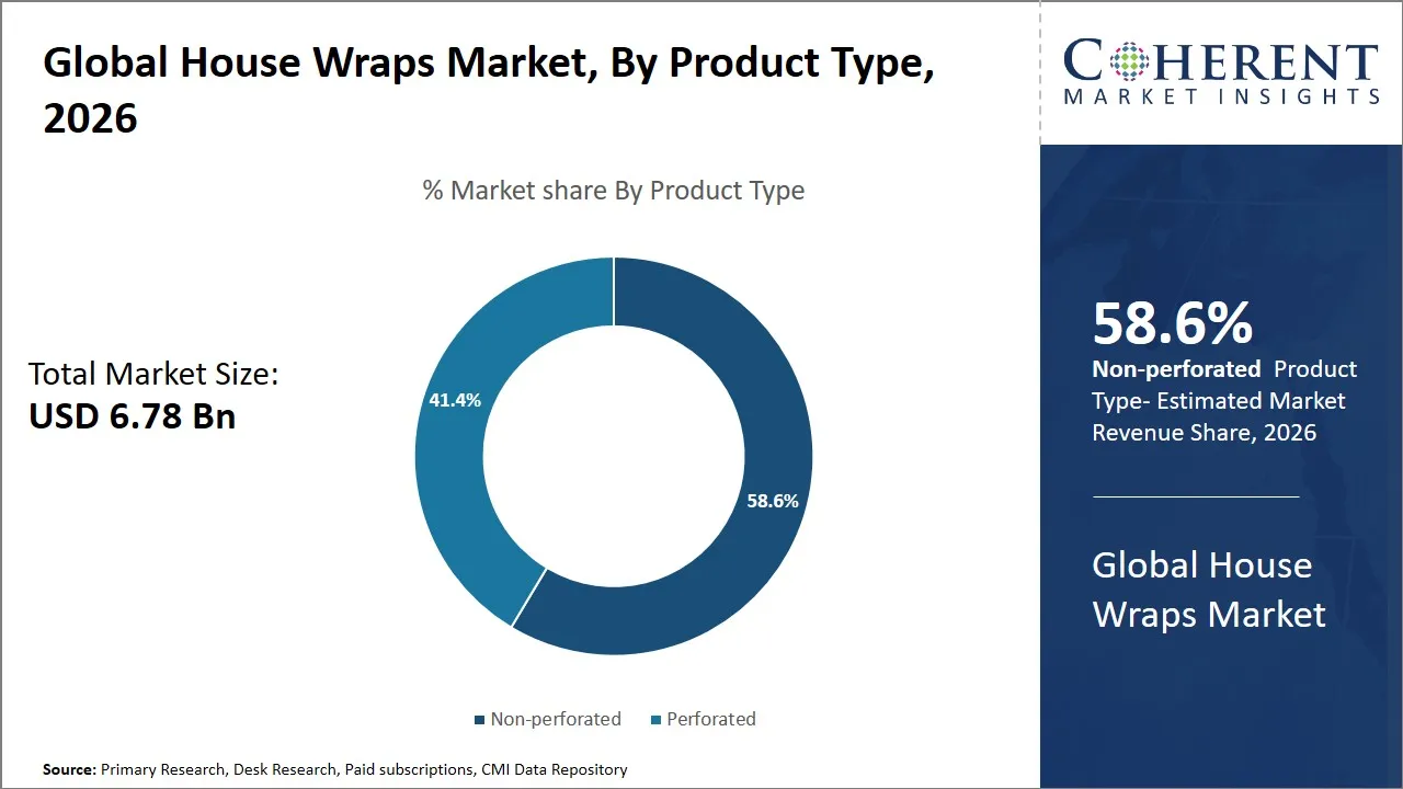 House Wraps Market By Product Type House Wraps Market By Product Type